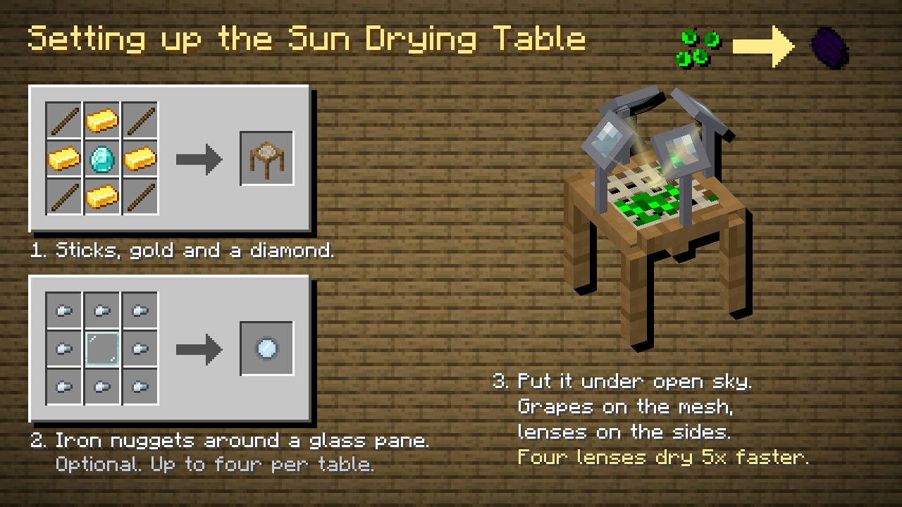 Recipes: cookie dough, the sun drying table and the lens